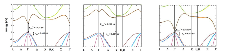 Tight-binding band structure